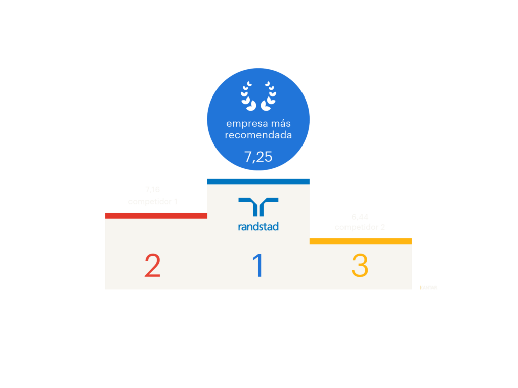 Las mejores empresas de recursos humanos en España - Blog R&S Jobs
